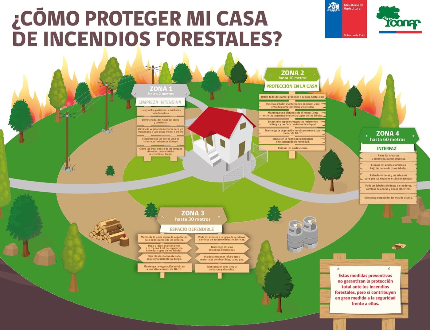 Material educativo de prevención